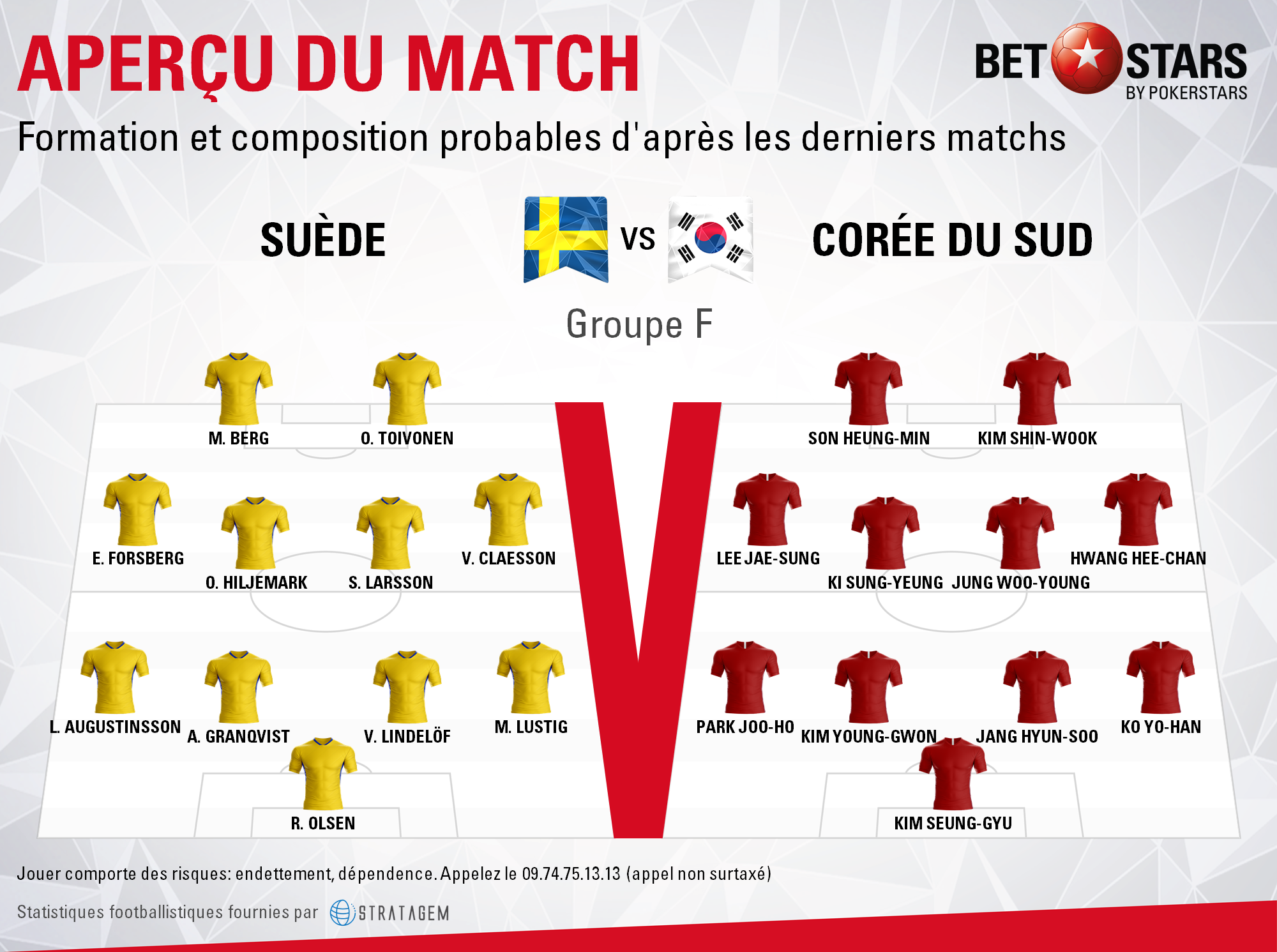 Sweden v South Korea - FormationsFR